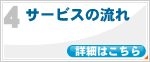 4.オフショア投資 サービスの流れ